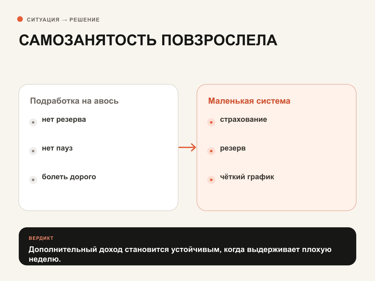 Сравнение жизни без защиты и добровольного страхования самозанятого