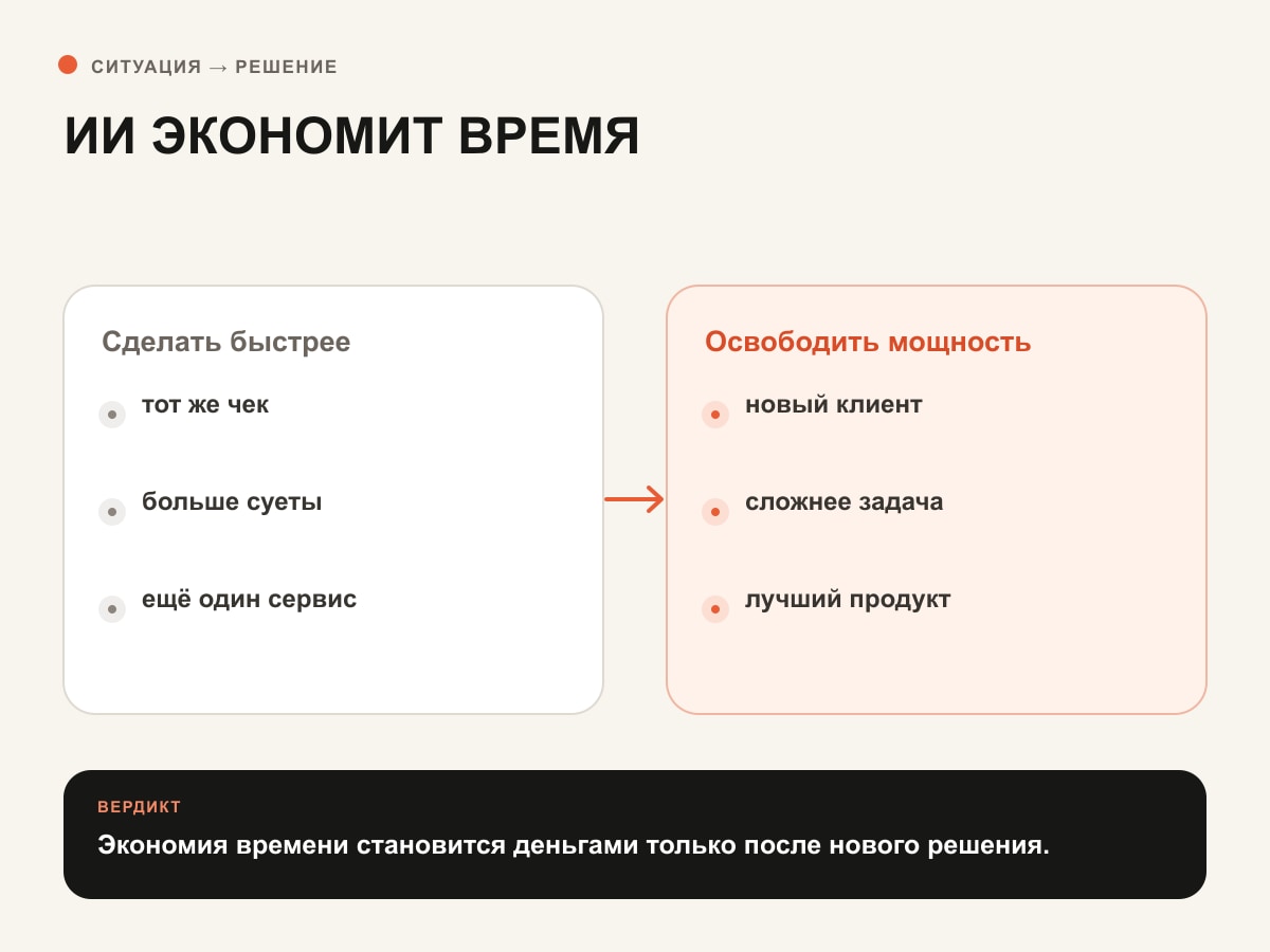 Сравнение дешёвой генерации и дорогой экспертной проверки
