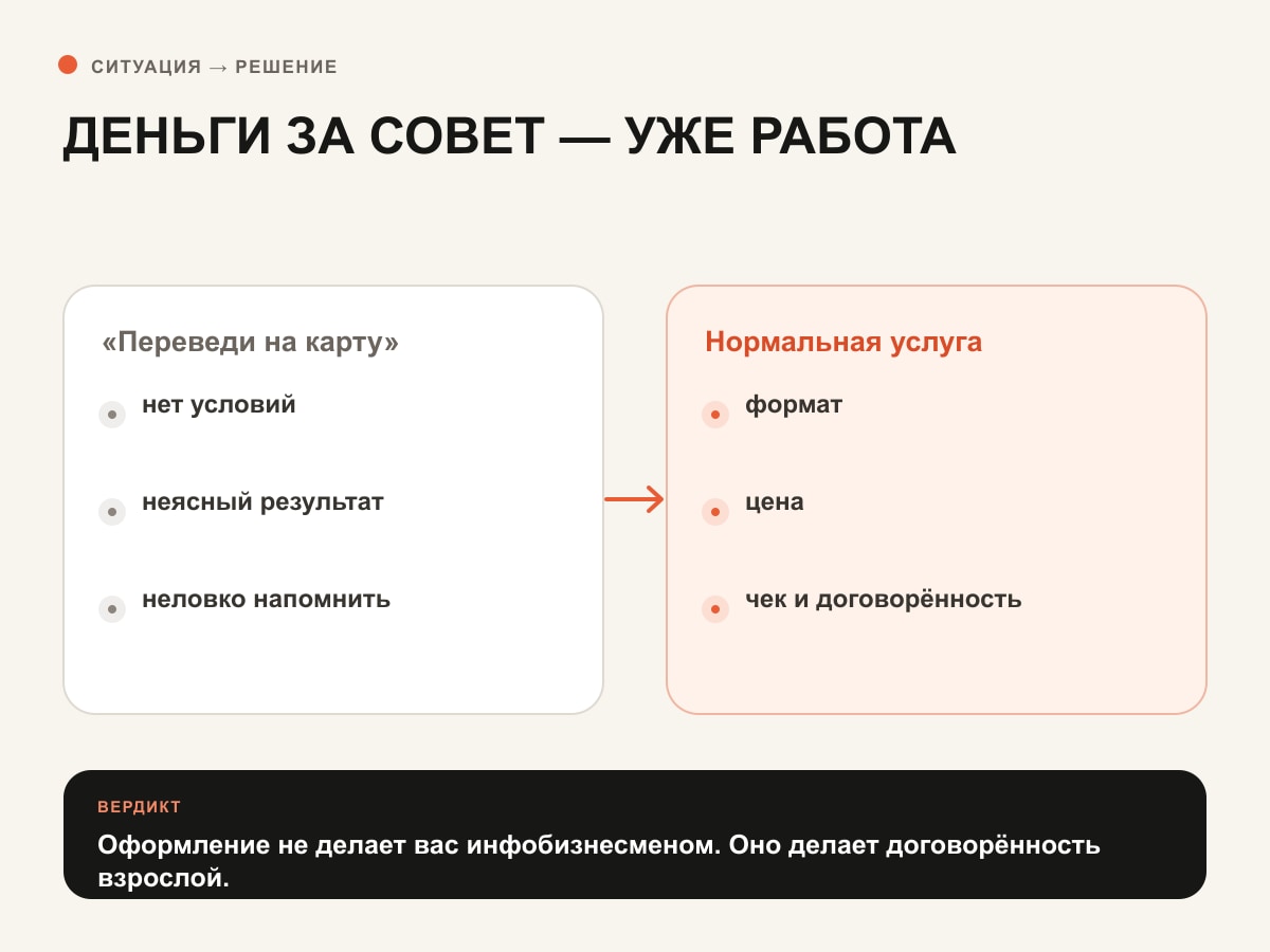 Сравнение денег в личной переписке и оформленной услуги с договорённостями
