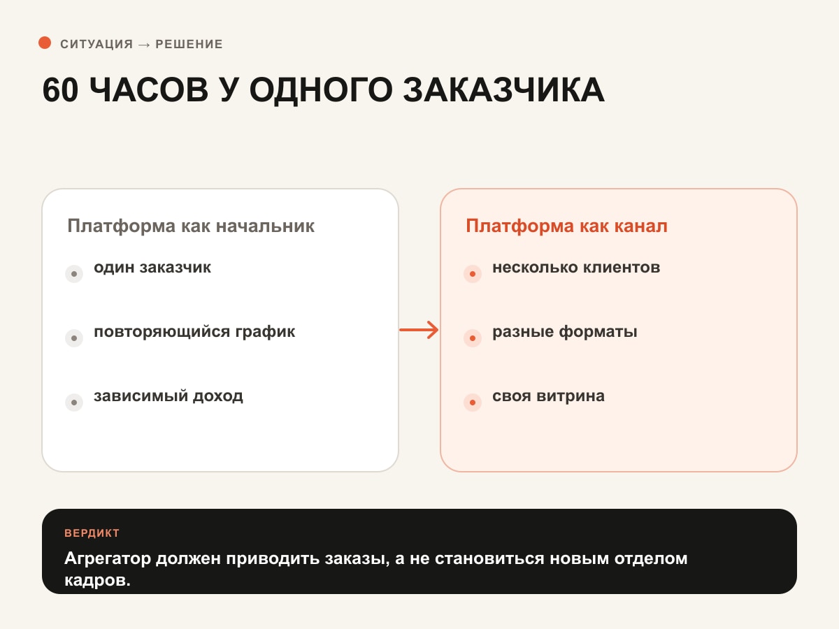 Сравнение часов у одного заказчика и нескольких самостоятельных продуктов