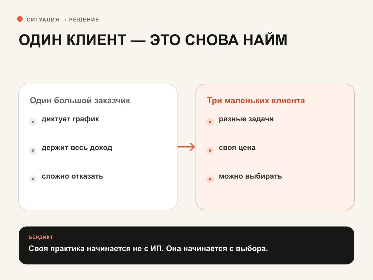 Сравнение скрытого найма и независимой практики с несколькими клиентами