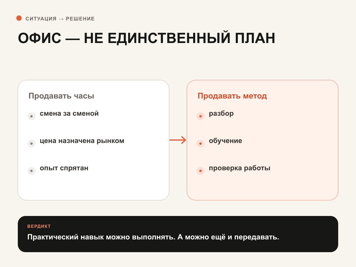 Сравнение офисного титула и конкретного производственного навыка