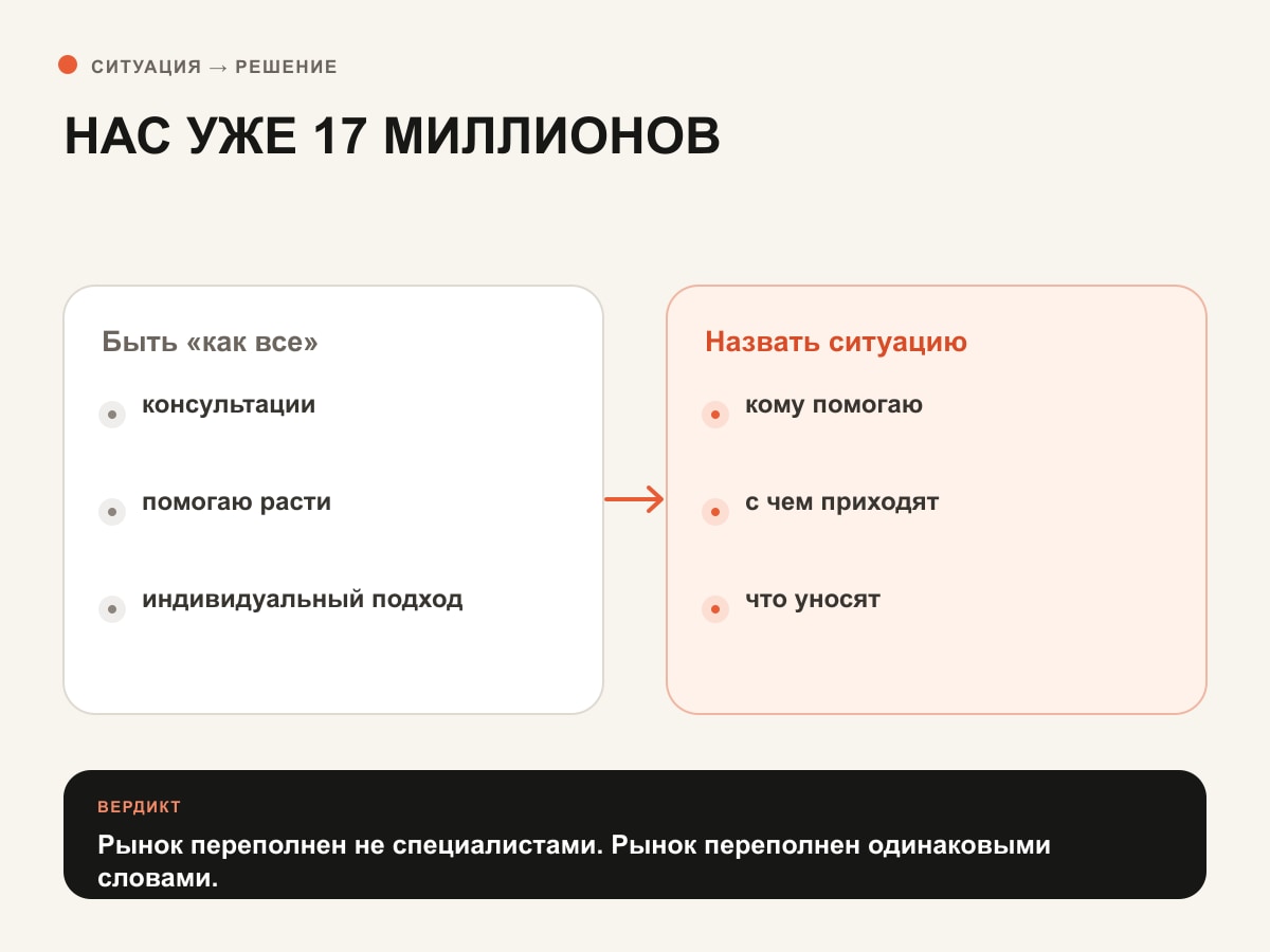 Сравнение регистрации самозанятости и появления понятного продукта