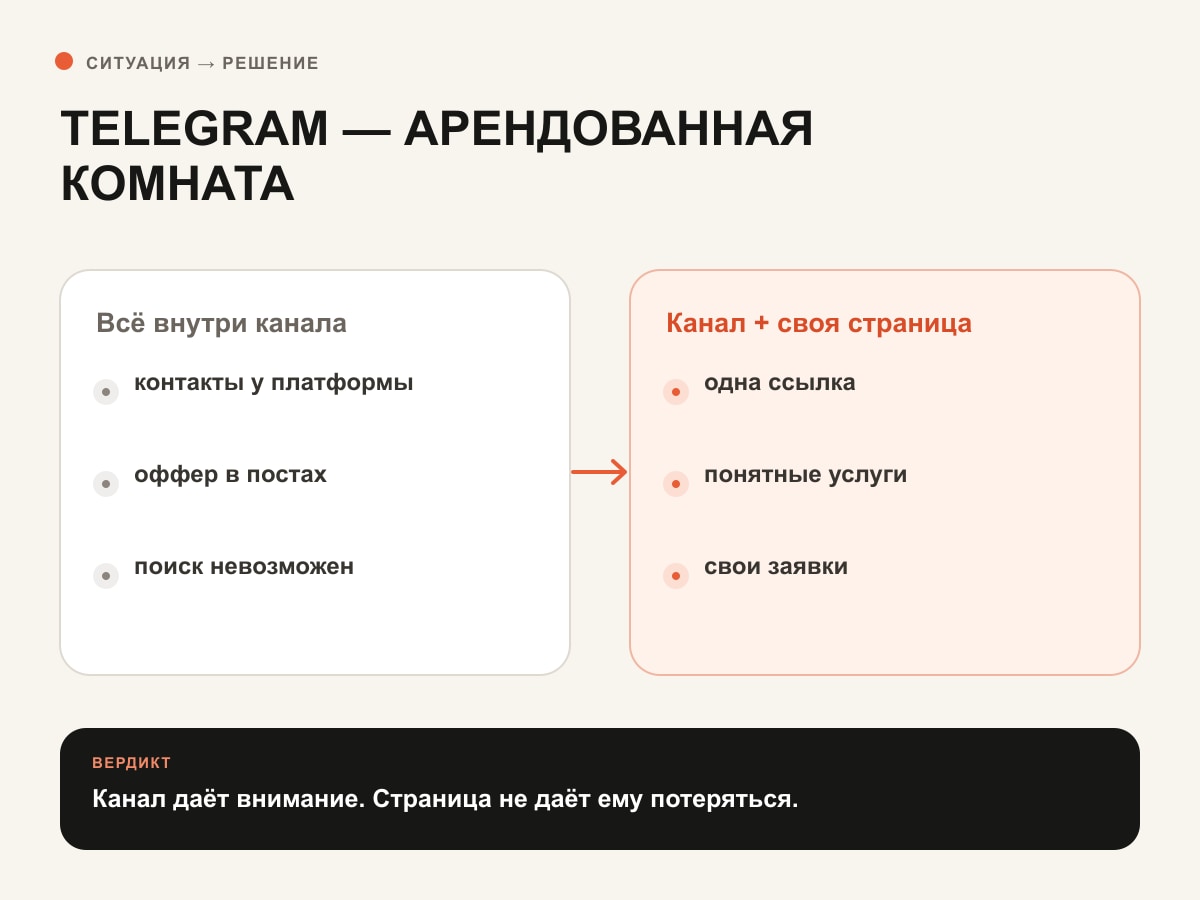 Сравнение Telegram-канала и собственной страницы с контактами и продуктами