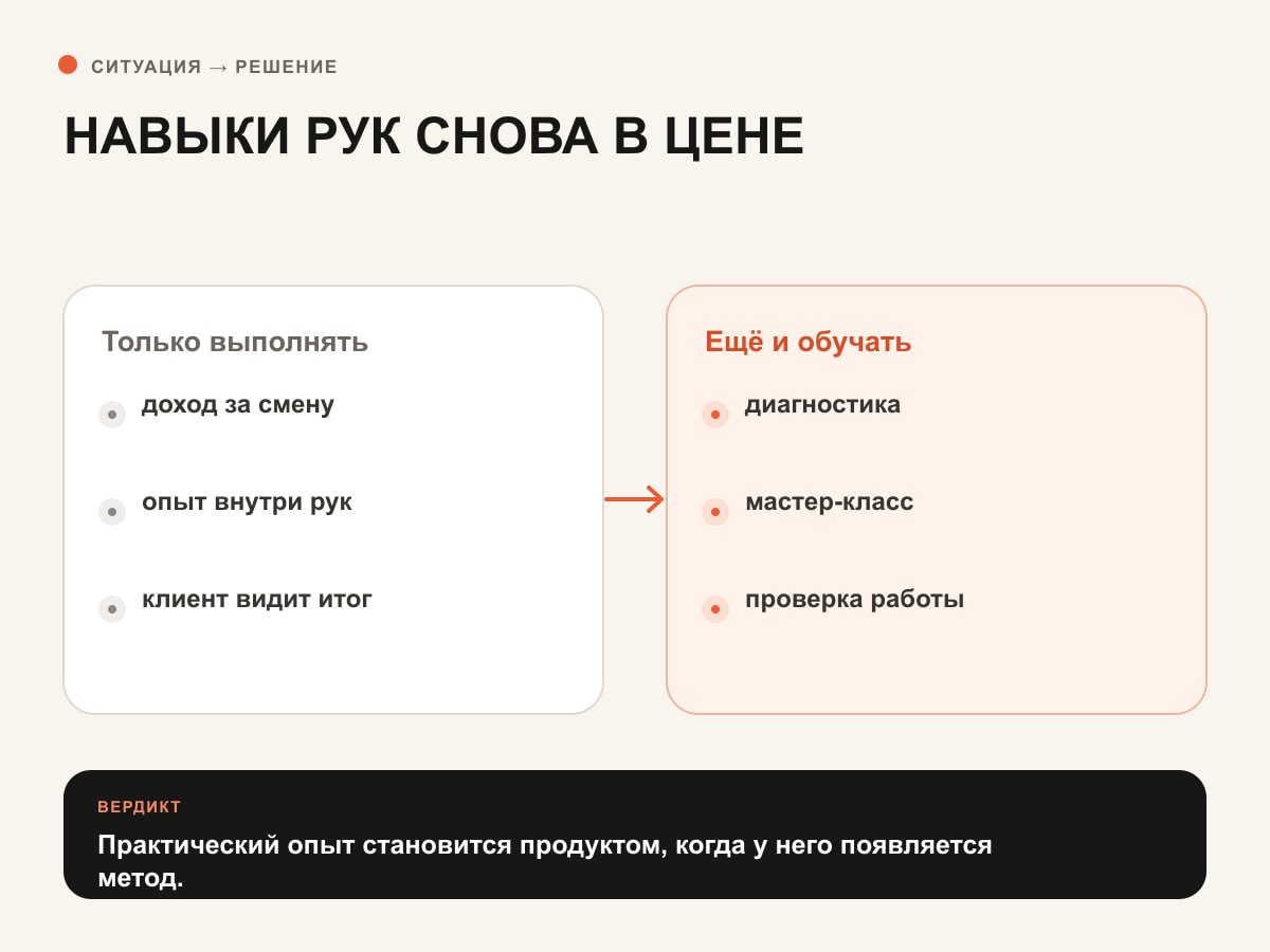 Сравнение устаревшего стереотипа и современного точного производственного навыка